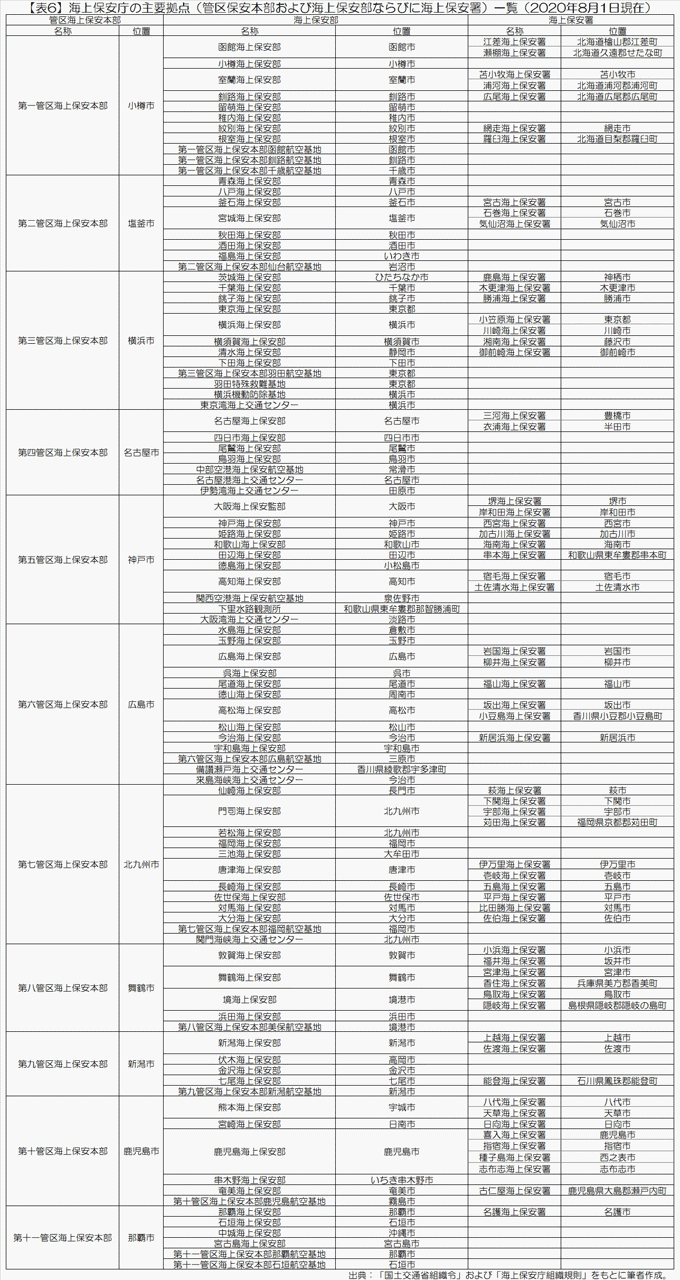 table3_b171226_rev.jpg