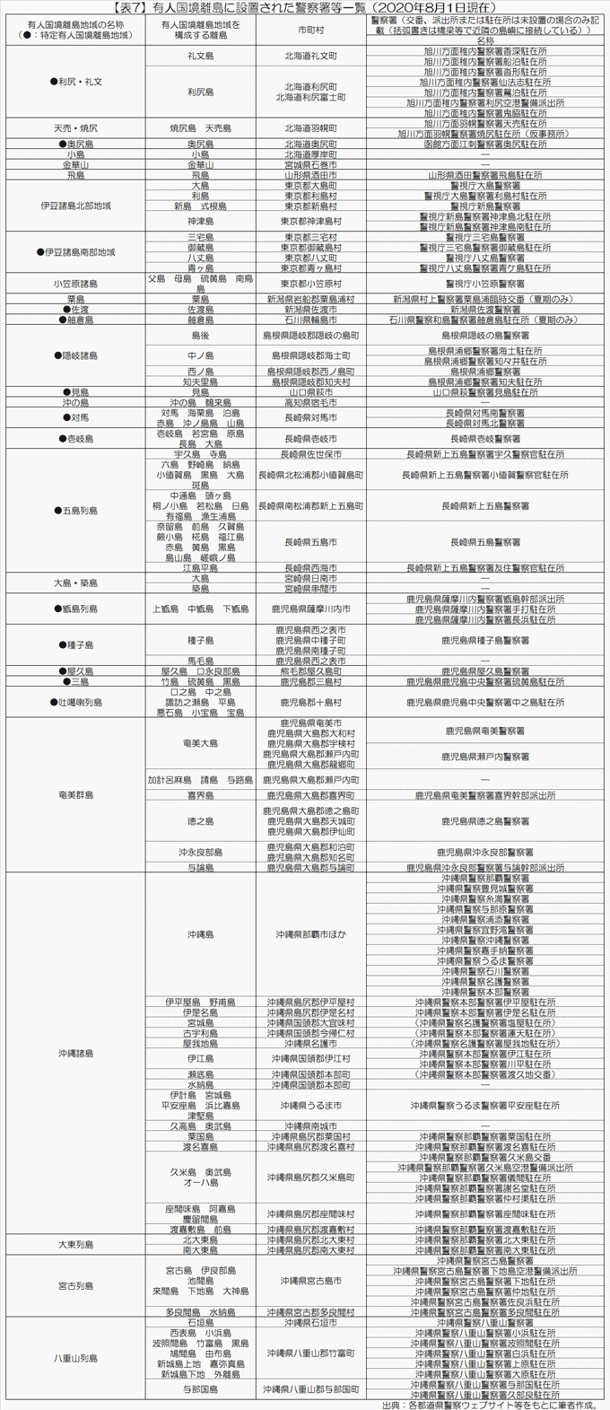 table3_b171226_rev.jpg