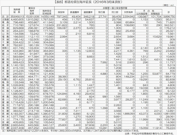 table3_b171226_rev.jpg