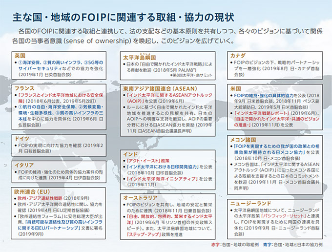 それぞれの インド太平洋政策 とfoipを巡る最近の動向 海洋安全保障情報特報 笹川平和財団 海洋情報 From The Oceans