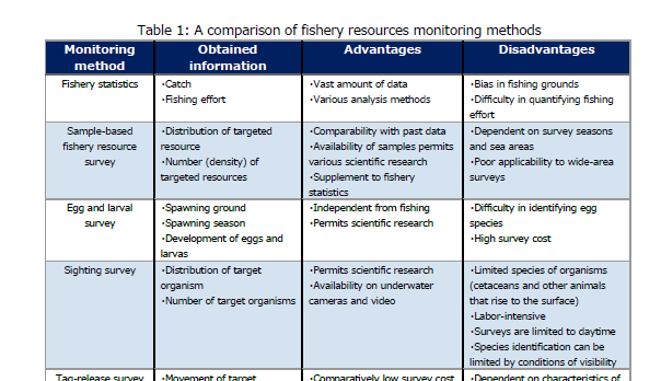 Fishery Resource Monitoring Methods: A Look at the Present and Future Prospects