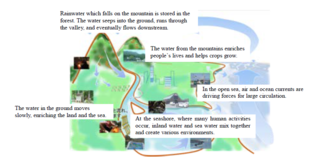 What Seawater Carries and Connects