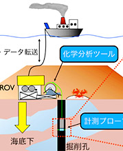 海底資源量調査の効率化研究