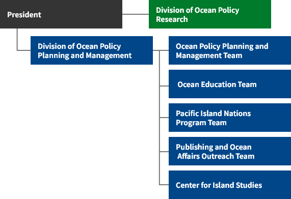 Organization chart