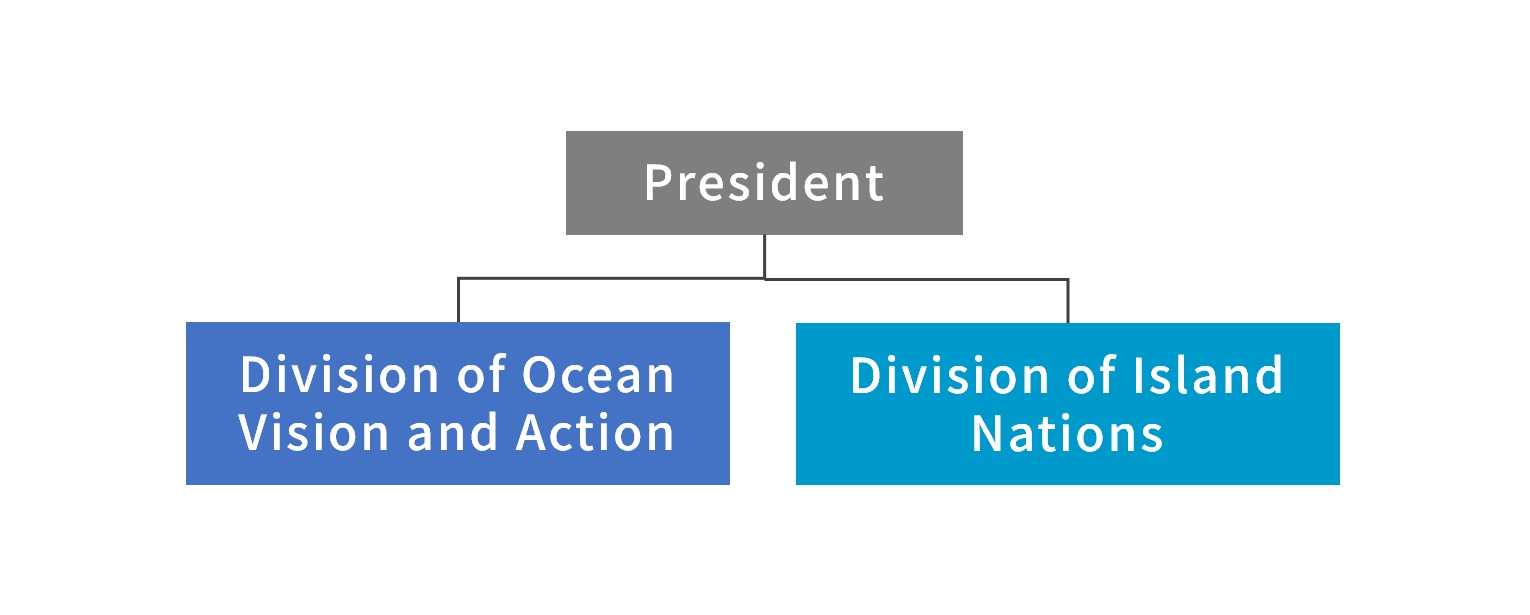 Organization chart
