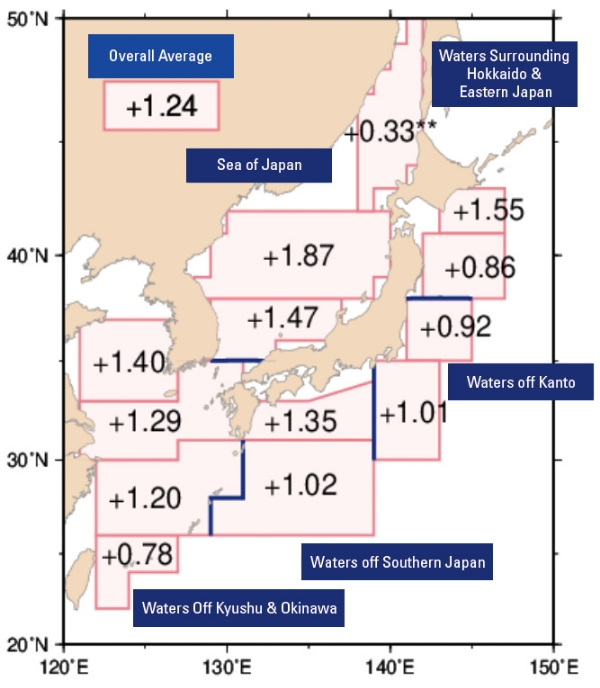 Figure 1: Rate of Increase in the Average Sea Surface Temperature (Annual Average) in the Waters Around Japan (℃/century) (Source: Japan Meteorological Agency Website)