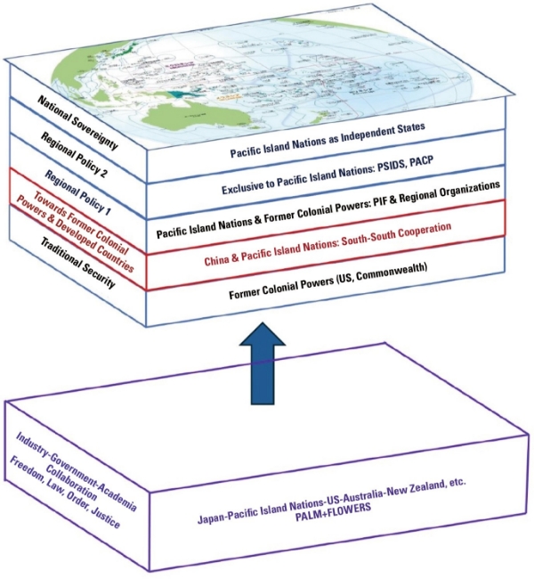An Image of Japan’s Contributions with Multi-layered Regional Structures