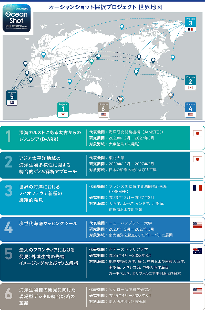 OceanShot Projects