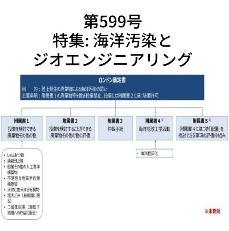 Newsletter No.599