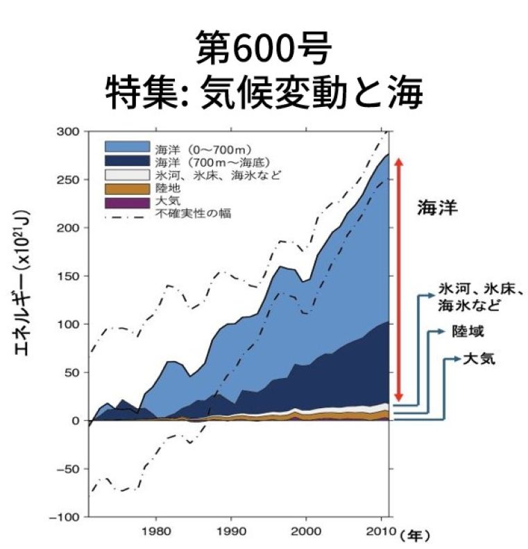 Newsletter No.600