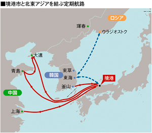 境港市と北東アジアを結ぶ定期航路