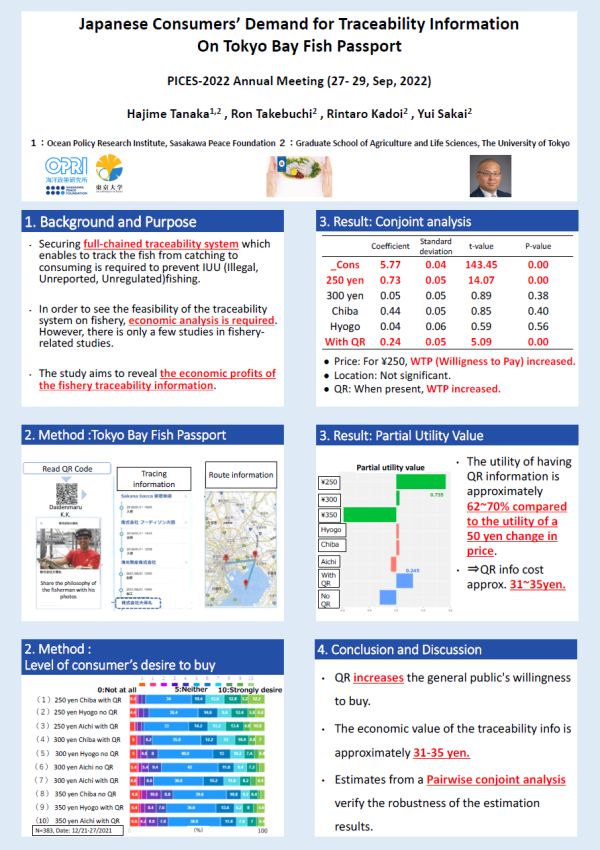 Japanese Consumers' Demand for Traceability Information On Tokyo Bay Fish Passportポスター画像