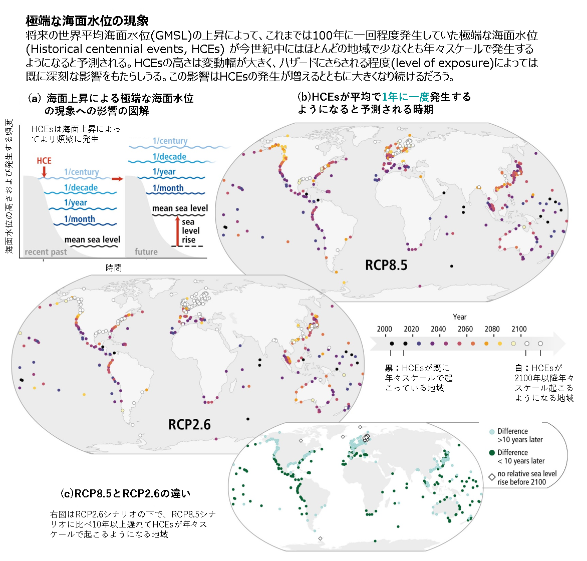 【図】極端な海面水位の現象（高潮）の予測 （SROCC, SPM Figure4, 海洋政策研究所仮訳）