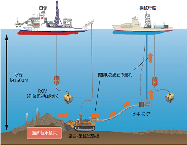 海底鉱物・エネルギー資源画像