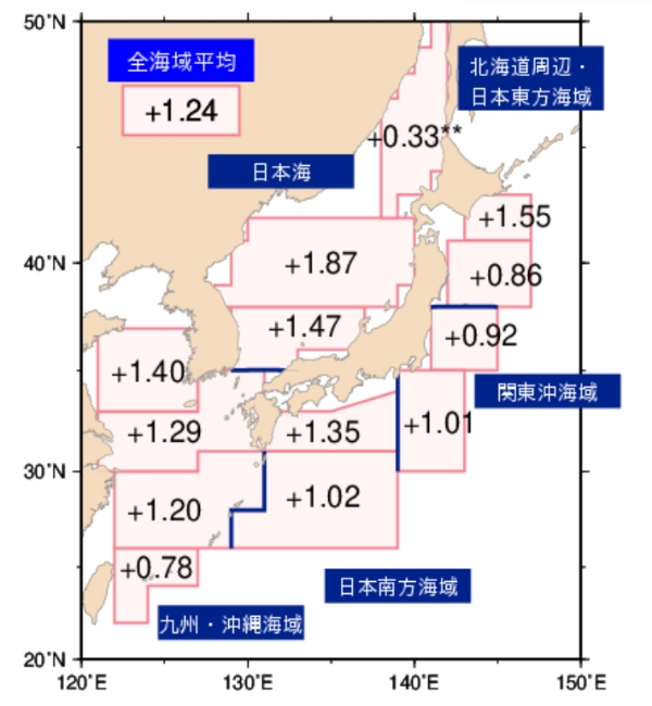 ■図1 日本近海の海域平均海面水温(年平均)の上昇率(℃/100年)(気象庁ホームページより)