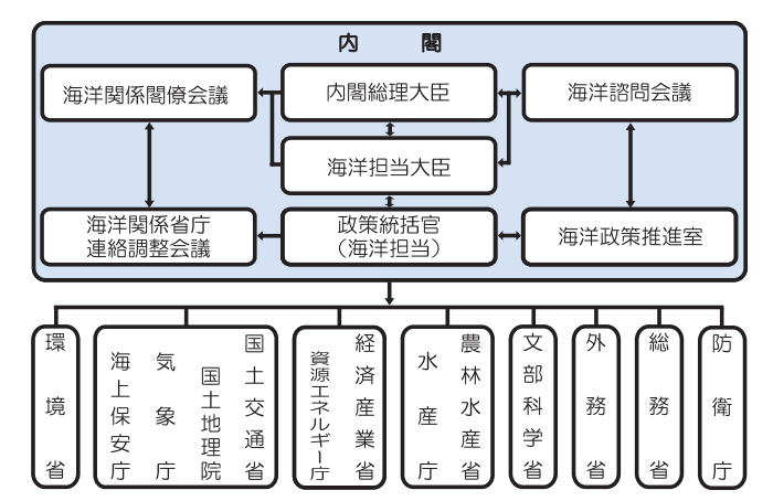 内閣図