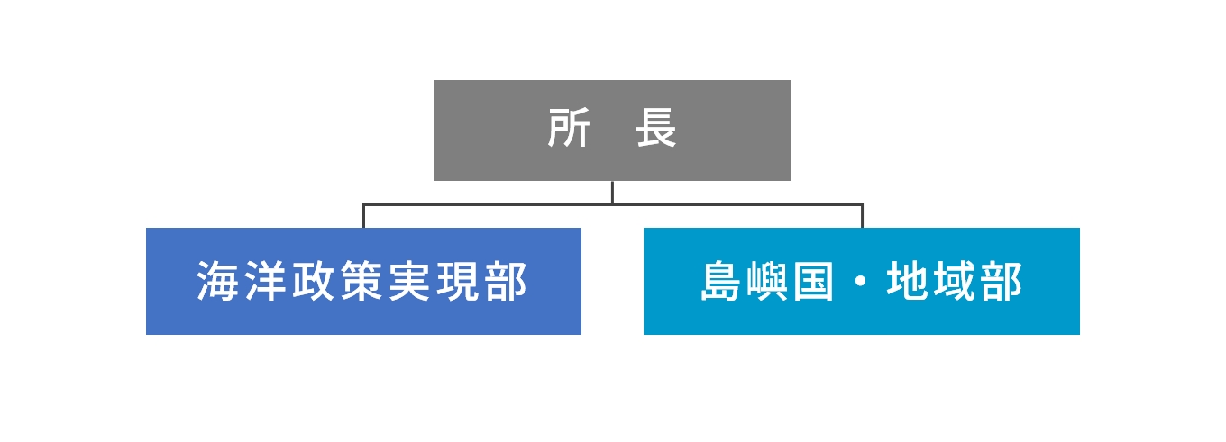 組織図