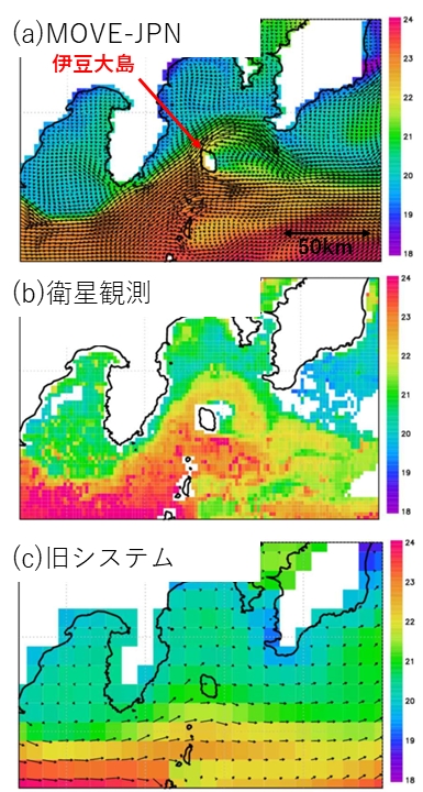 ■図1 2020年5月29日の伊豆大島付近における、(a)MOVE-JPNによる海面水温と海流、(b)ひまわり衛星による海面水温観測、(c)気象庁旧システムによる海面水温と海流。