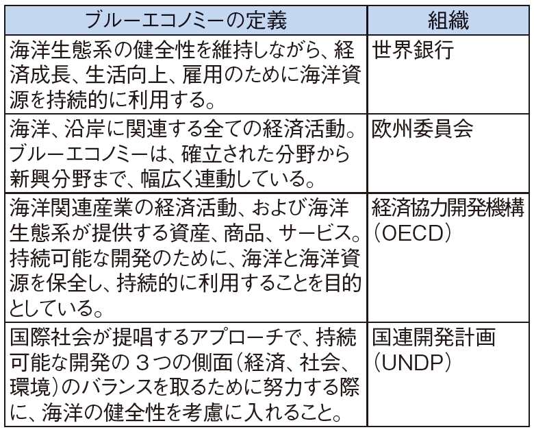 ■表 著名な組織による定義の比較