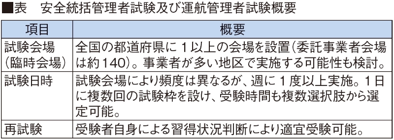 ■表 安全統括管理者試験及び運航管理者試験概要
