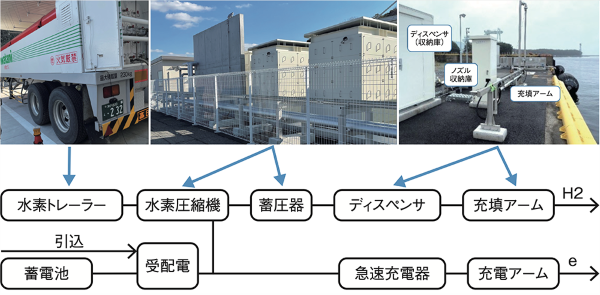 ■図2 バンカリングシステム