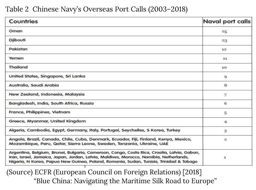 Table 2  Chinese Navy’s Overseas Port Calls (2003–2018) 