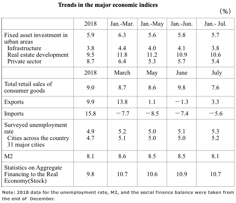 Trends in indices