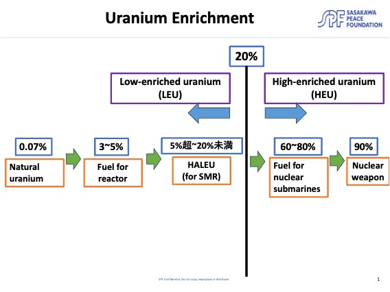 Uranium Enrichment