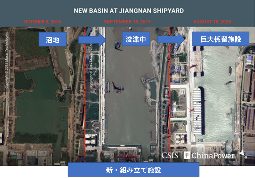 NEW BASIN AT JIANGNAN SHIPYARD