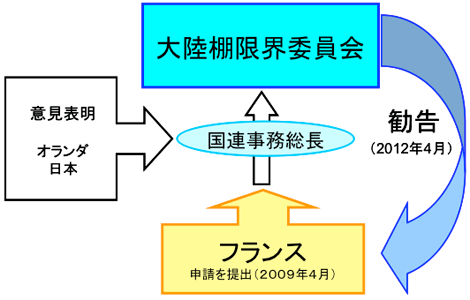 フランスの申請（2009年）